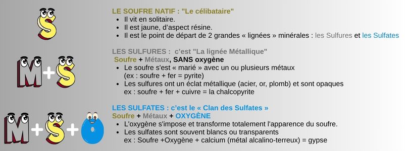 Soufre natif, Sulfure, sulfate
