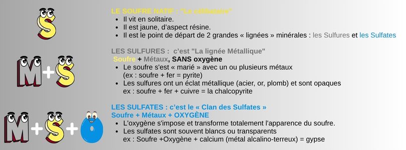 Soufre natif, sulfure et sulfate